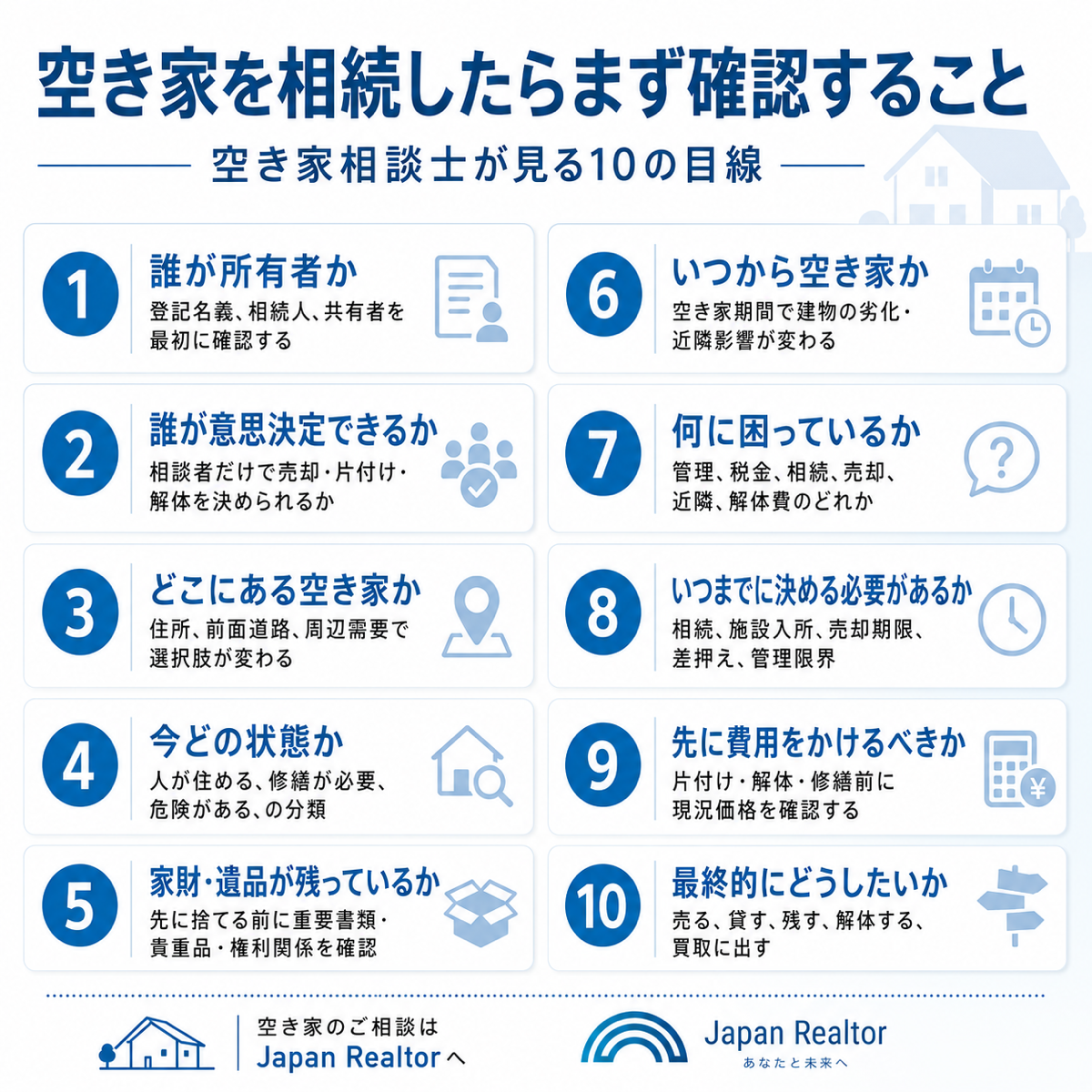 空き家相談士が見る10の目線の確認順序説明図