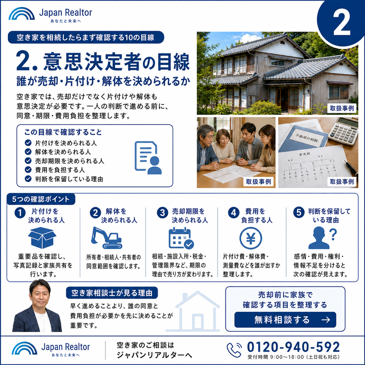 2. 意思決定者の目線｜誰が売却・片付け・解体を決められるかの確認ポイント説明図