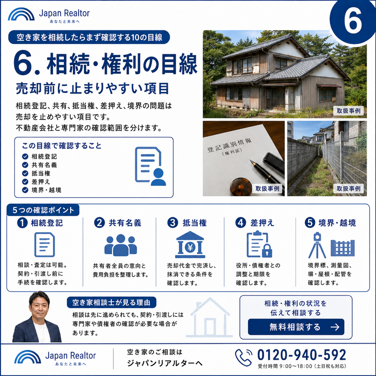 6. 相続・権利の目線｜売却前に止まりやすい項目の確認ポイント説明図