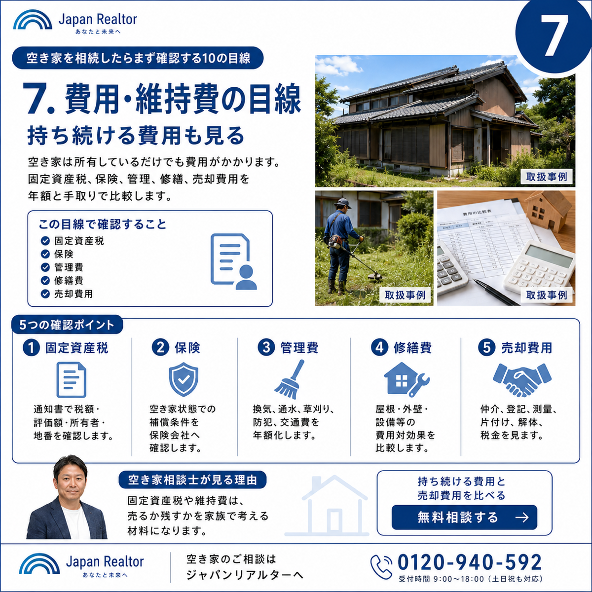 7. 費用・維持費の目線｜持ち続ける費用も見るの確認ポイント説明図
