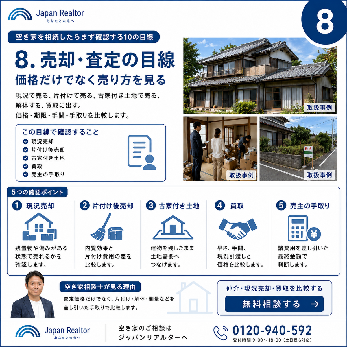 8. 売却・査定の目線｜価格だけでなく売り方を見るの確認ポイント説明図