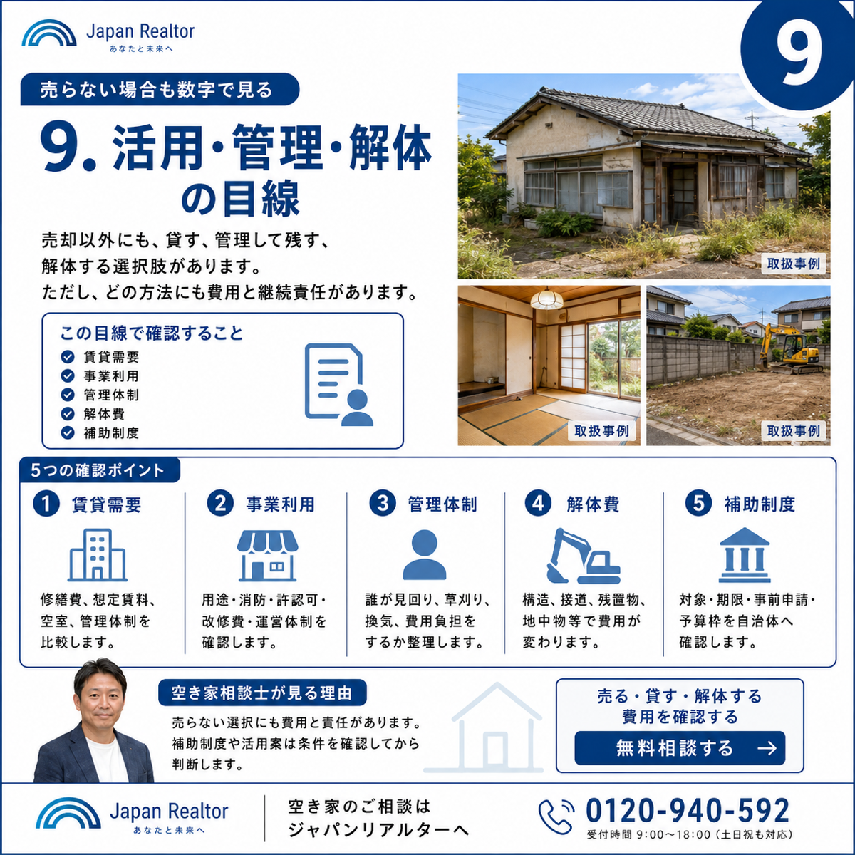 9. 活用・管理・解体の目線｜売らない場合も数字で見るの確認ポイント説明図