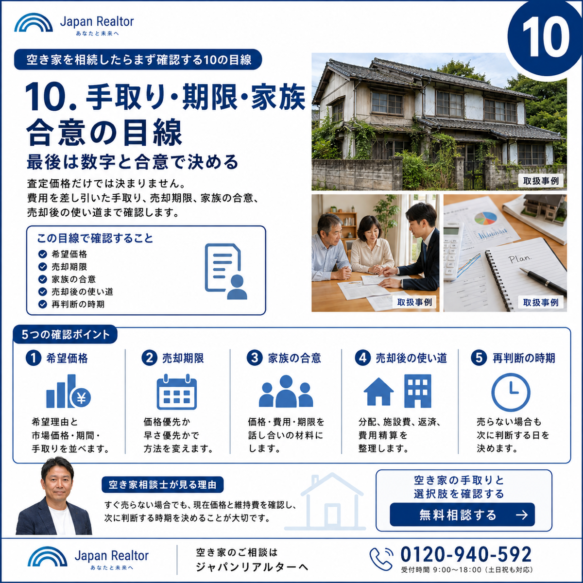 10. 手取り・期限・家族合意の目線｜最後は数字と合意で決めるの確認ポイント説明図